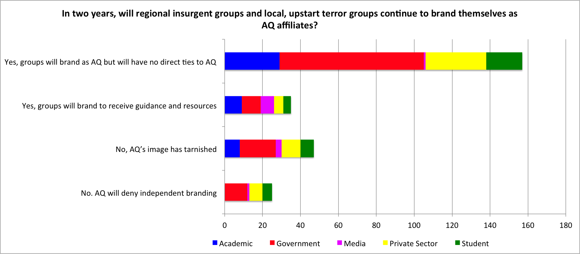 BrandingAQvotes